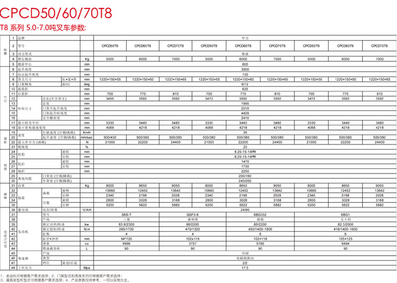 【湖南叉車】_柴油叉車系列